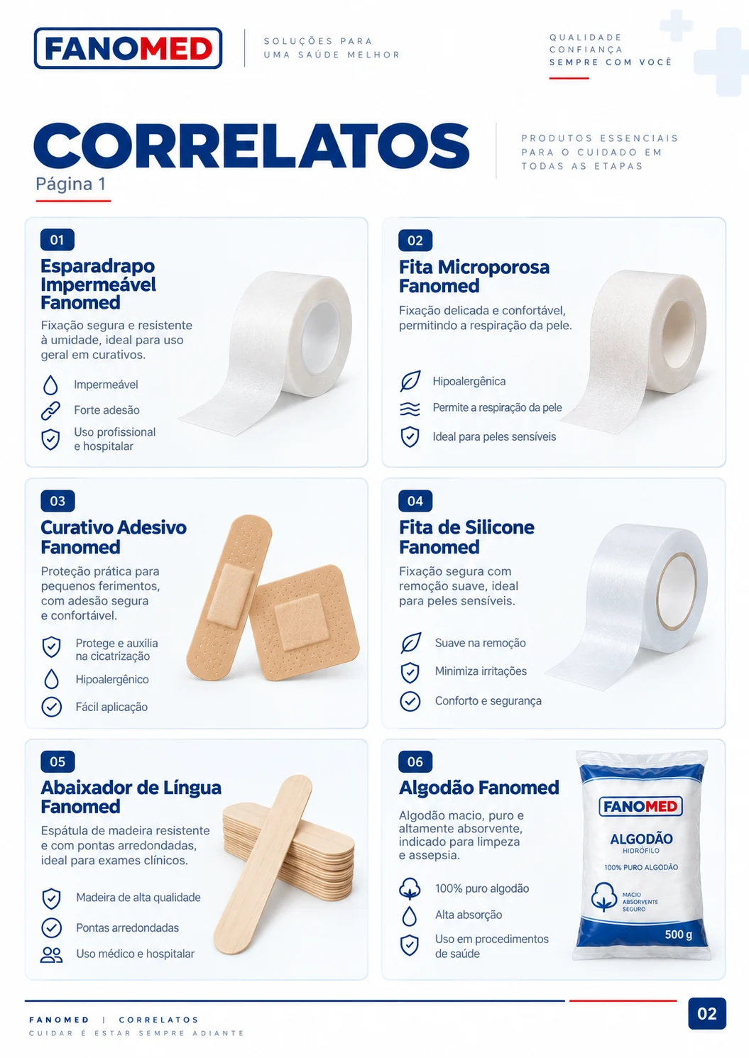 Catálogo de correlatos FANOMED
